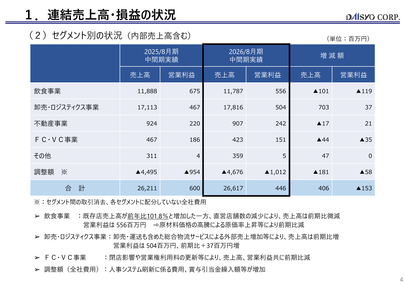 大庄 セグメント別の状況(2026年8月期中間期)