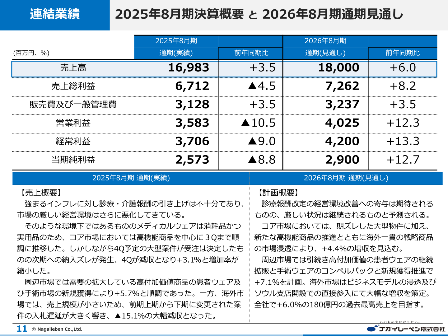 ナガイレーベン 2025年8月期決算概要と2026年8月期通期見通し・連結業績表