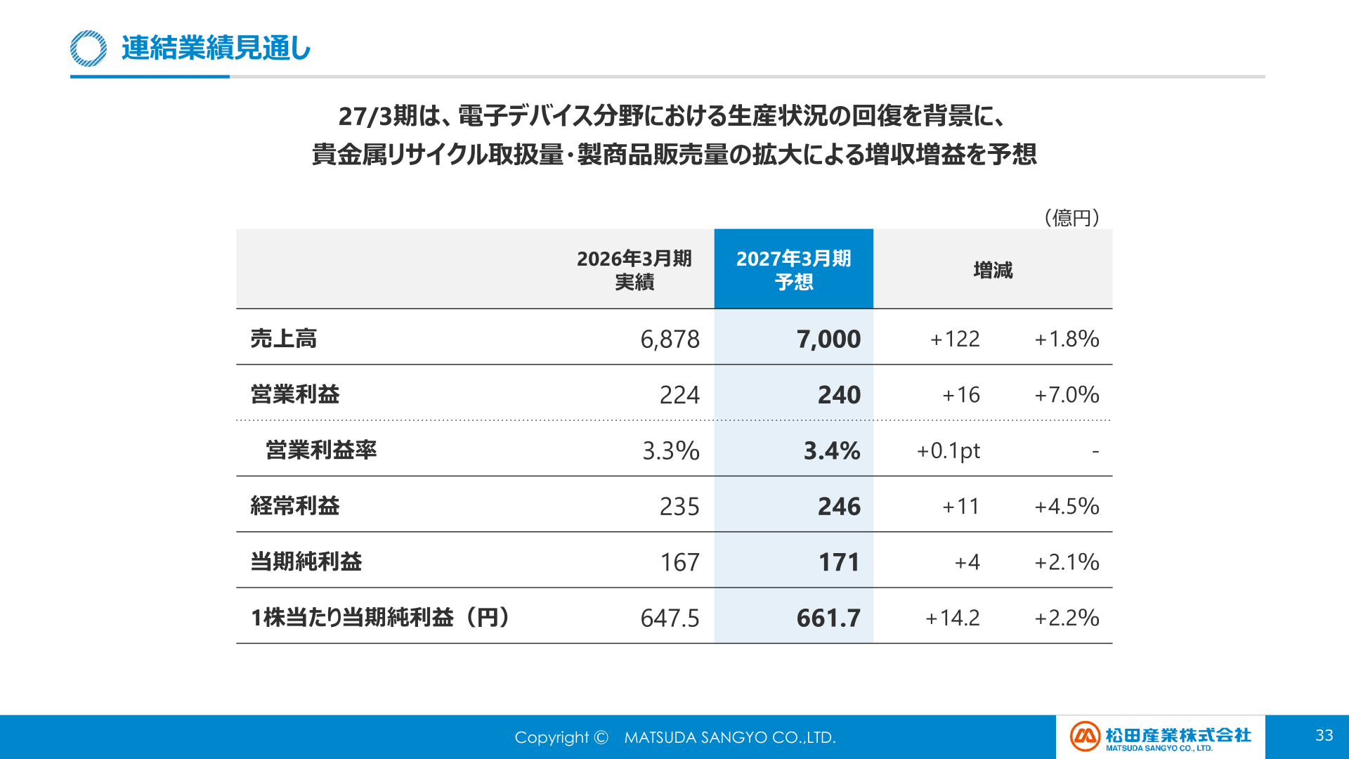 連結業績見通し(2027年3月期予想)
