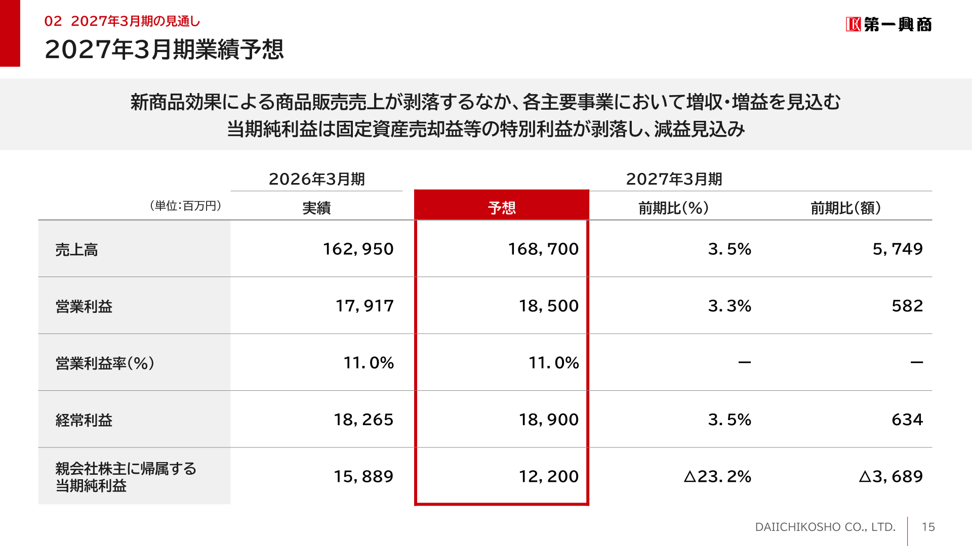 2027年3月期業績予想