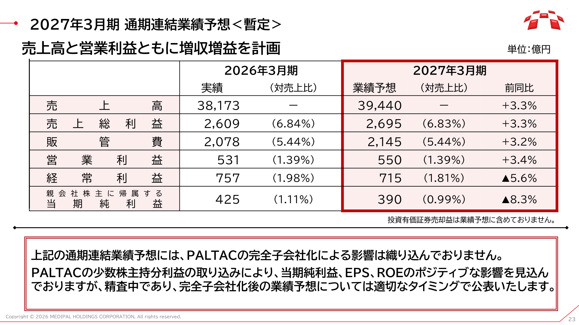2027年3月期通期連結業績予想(暫定)