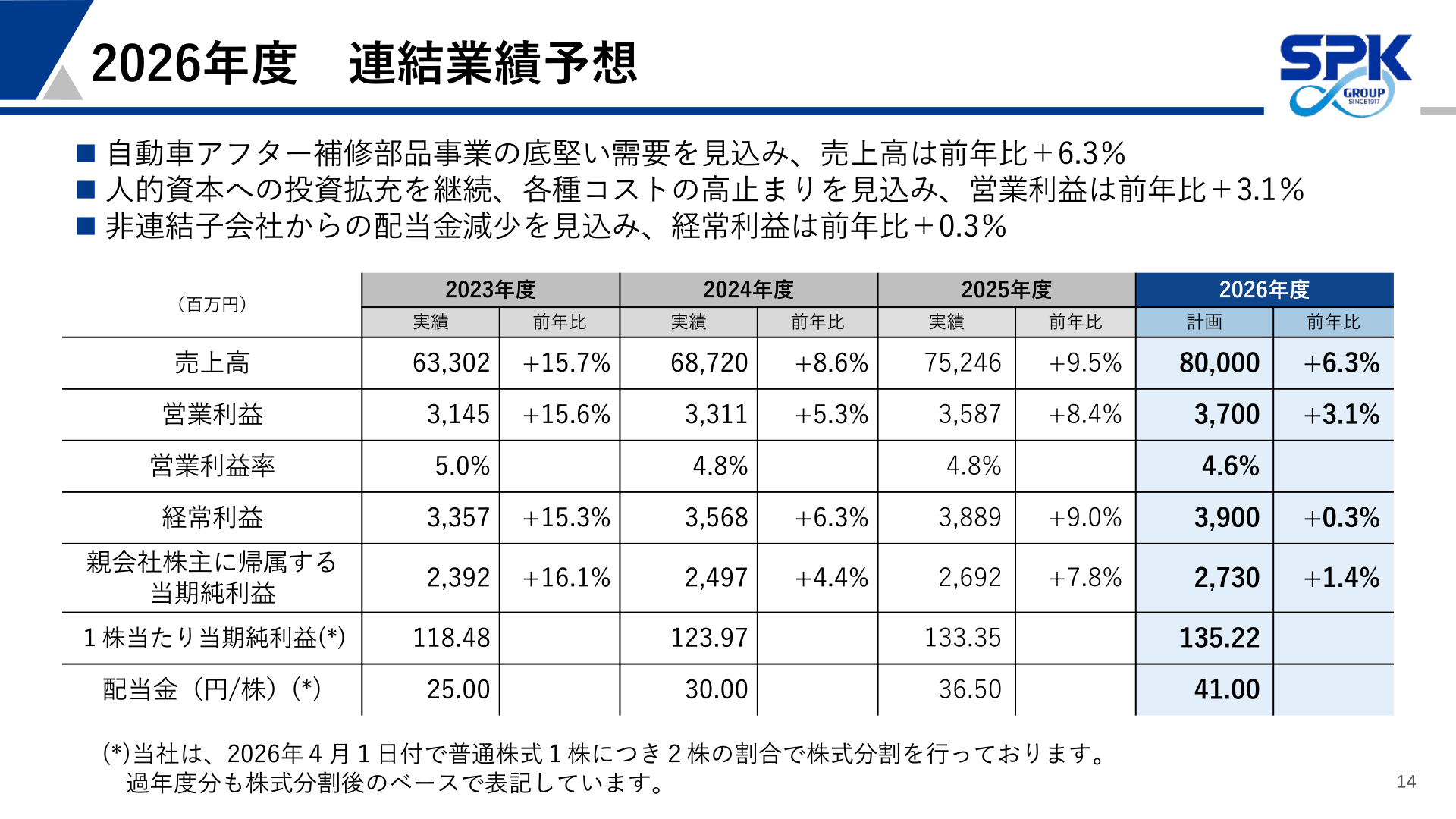 2027年3月期の連結業績予想を示す表