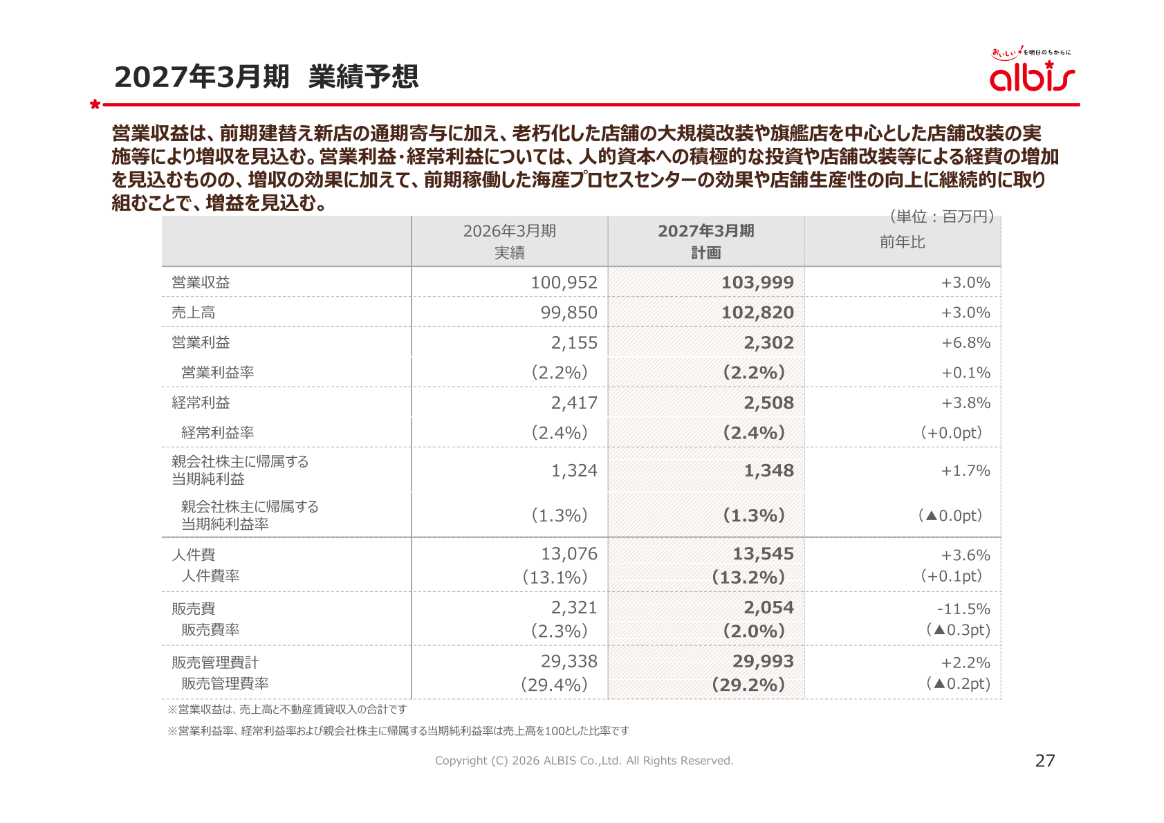 2027年3月期業績予想