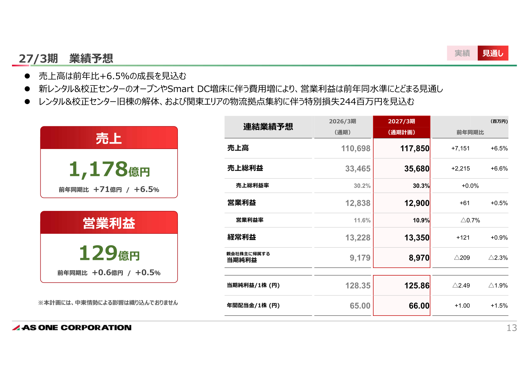 2027年3月期 連結業績予想