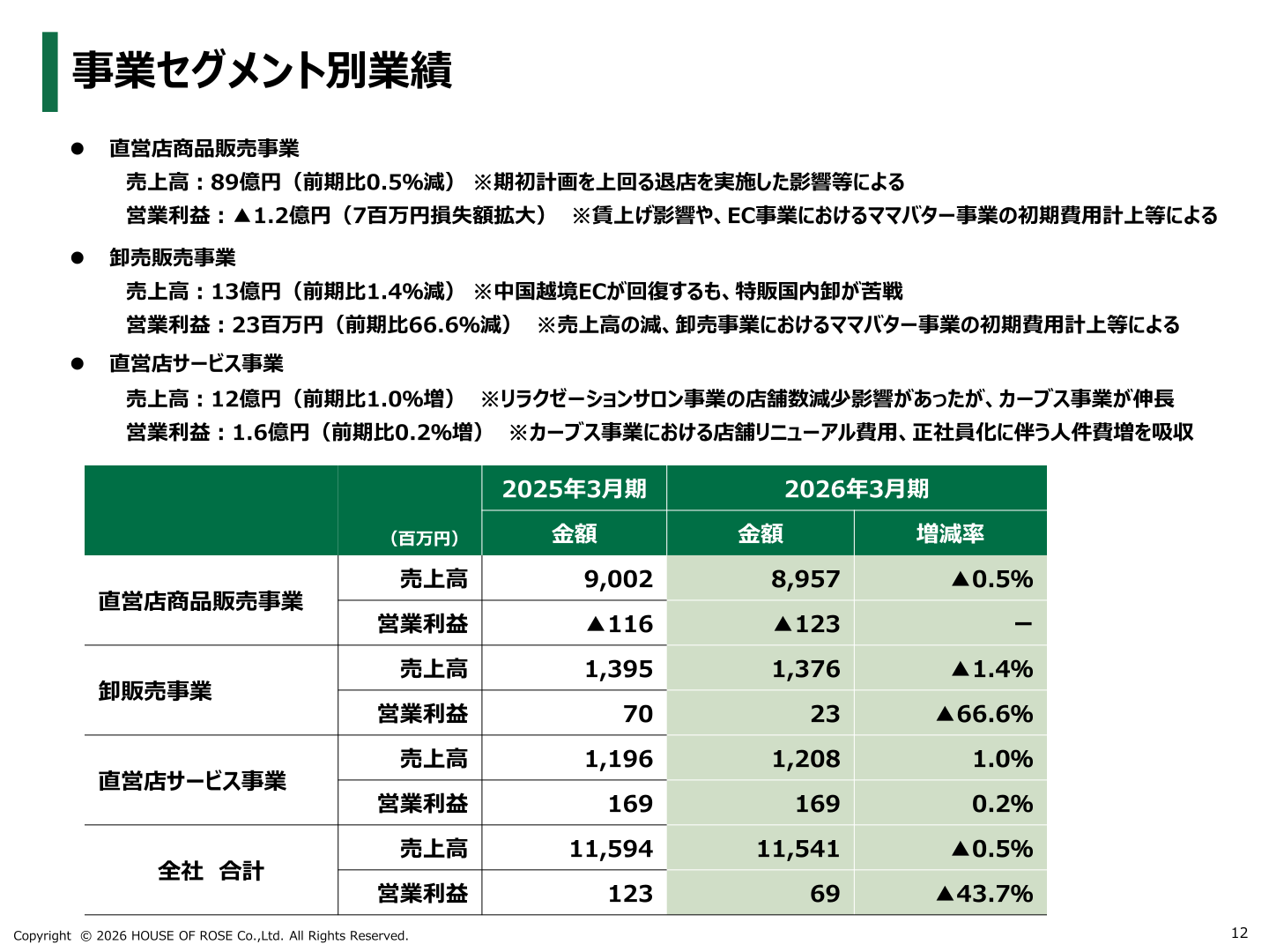 事業セグメント別業績