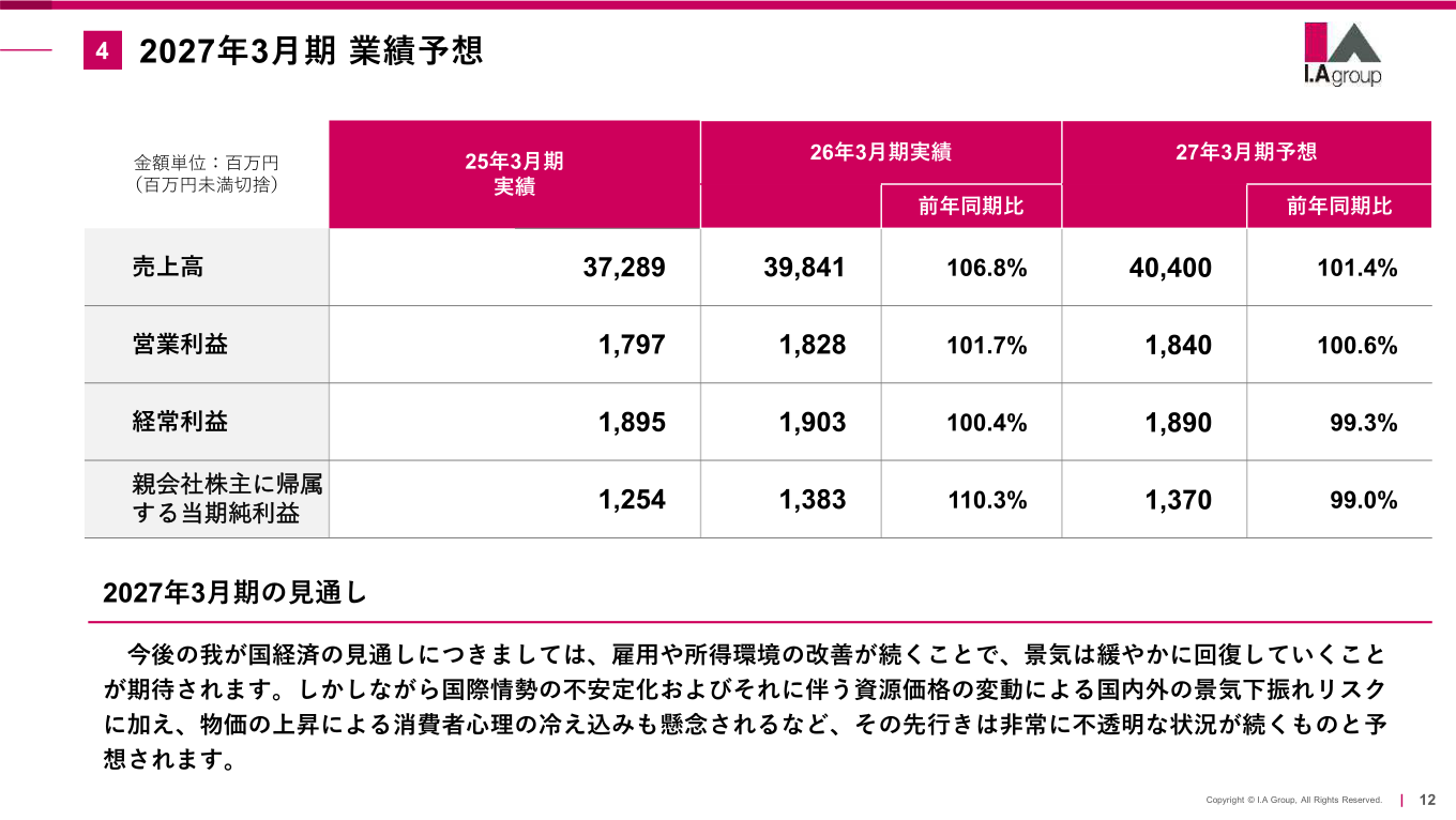 2027年3月期 業績予想