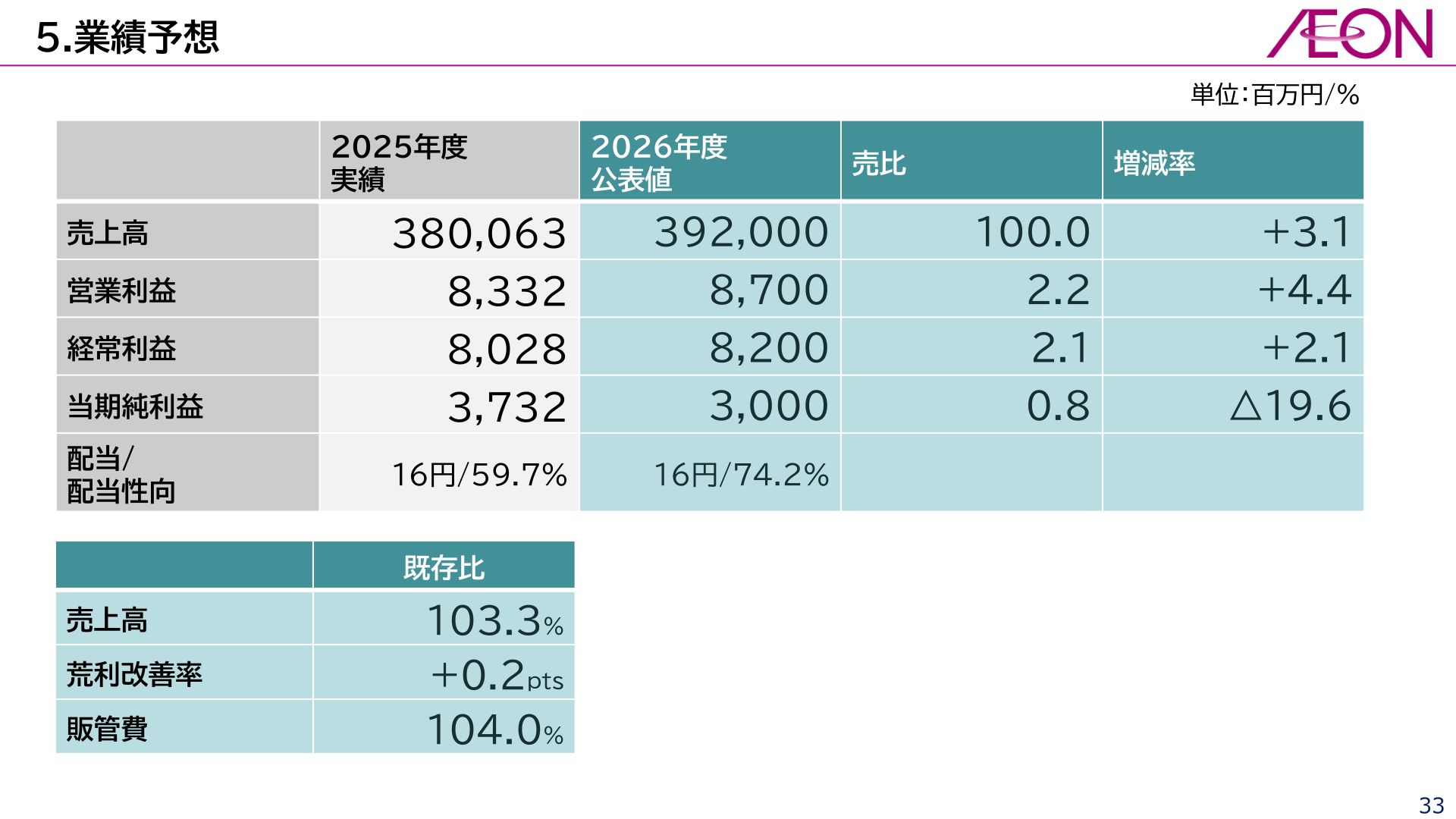 2026年度業績予想