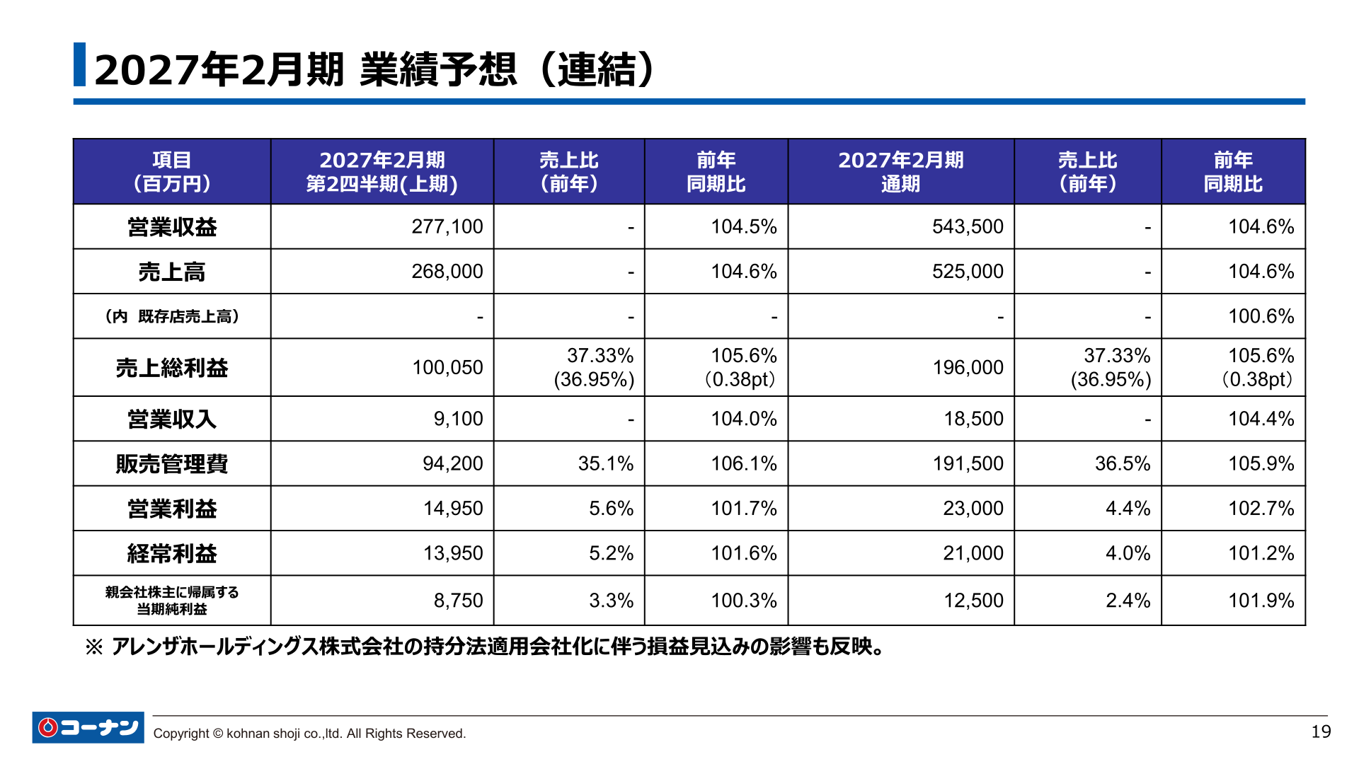 2027年2月期 業績予想(連結)