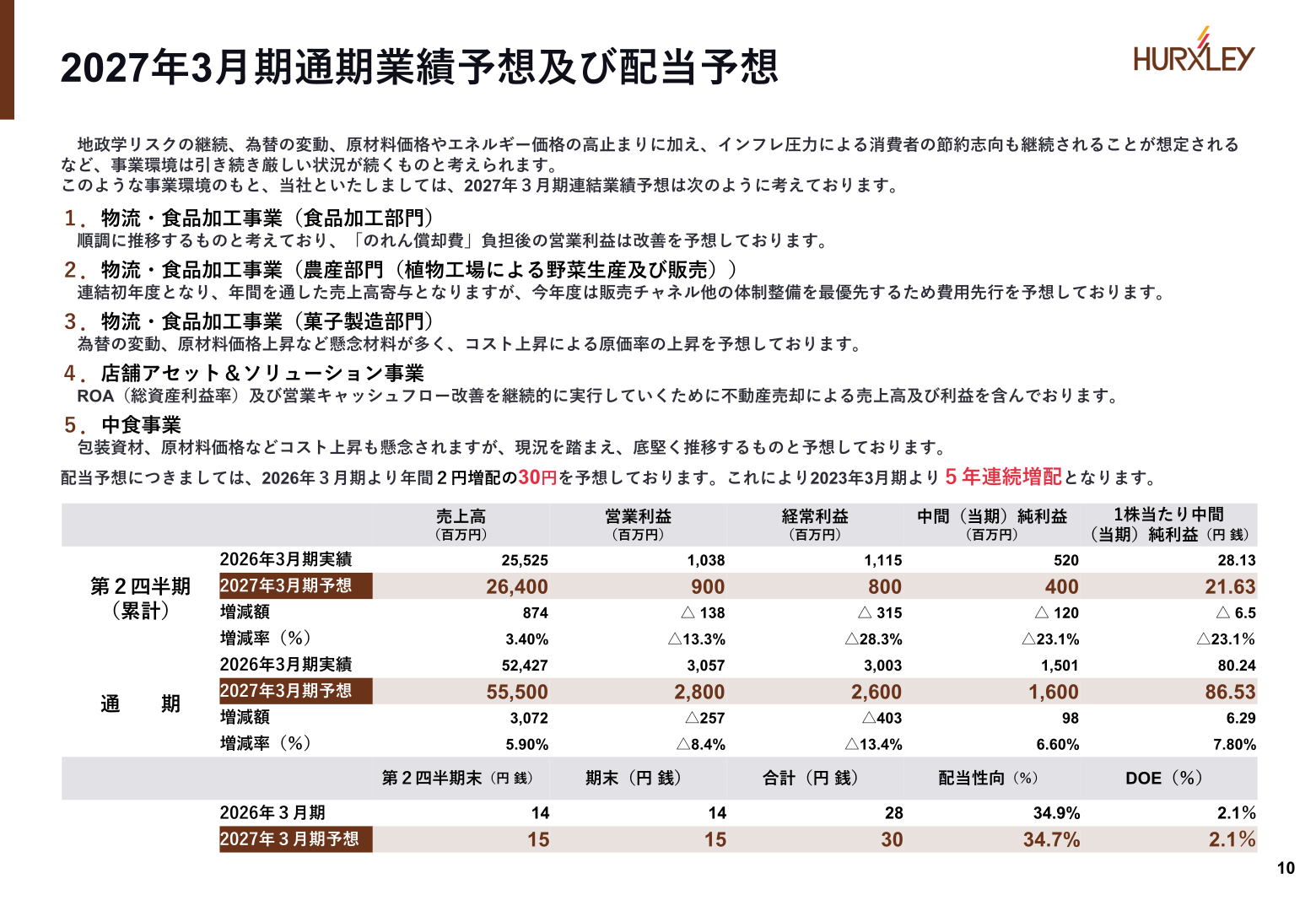 2027年3月期通期業績予想及び配当予想