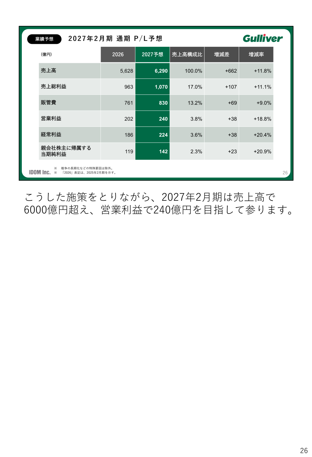 2027年2月期 通期P/L予想