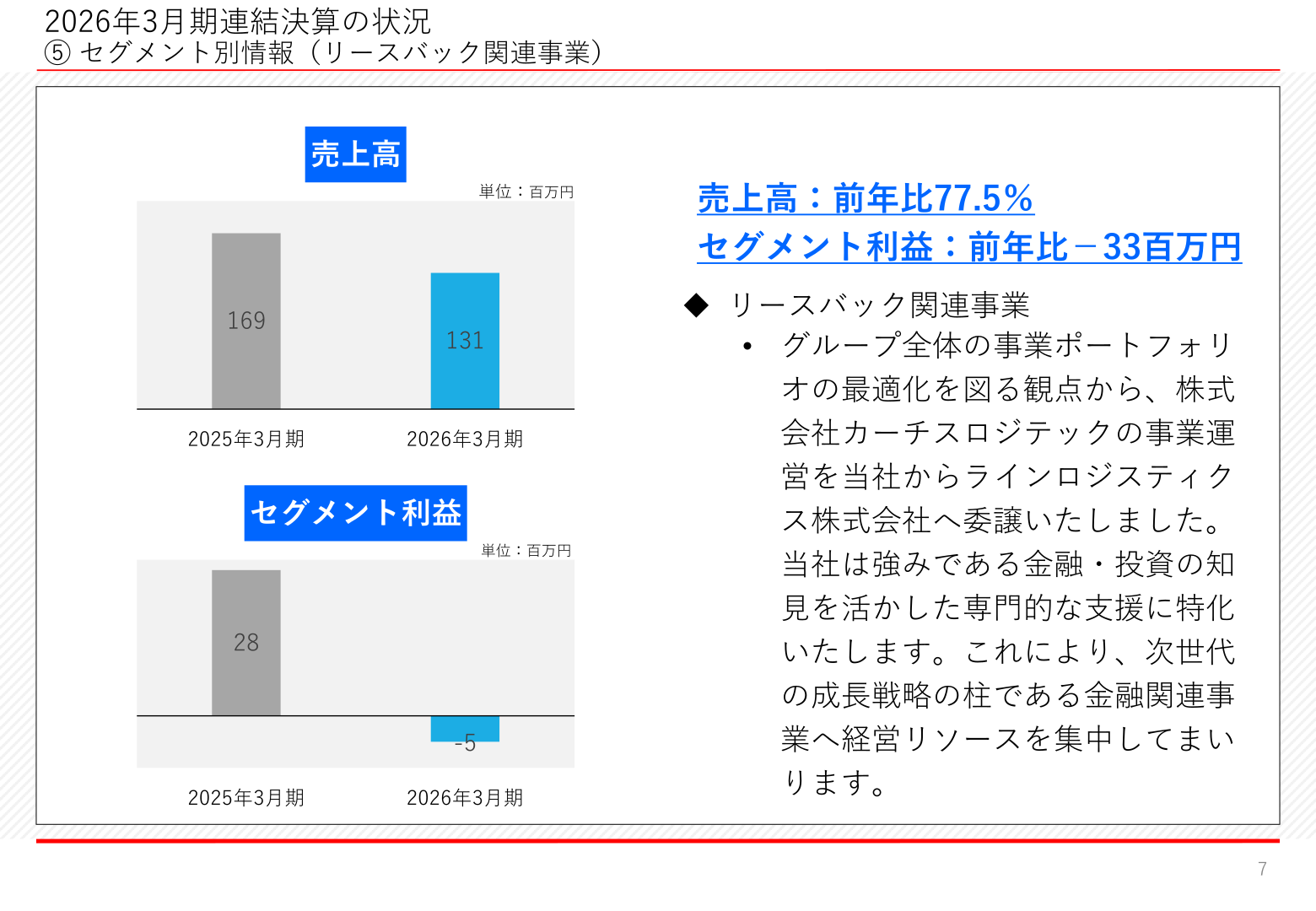 セグメント別情報(リースバック関連事業)