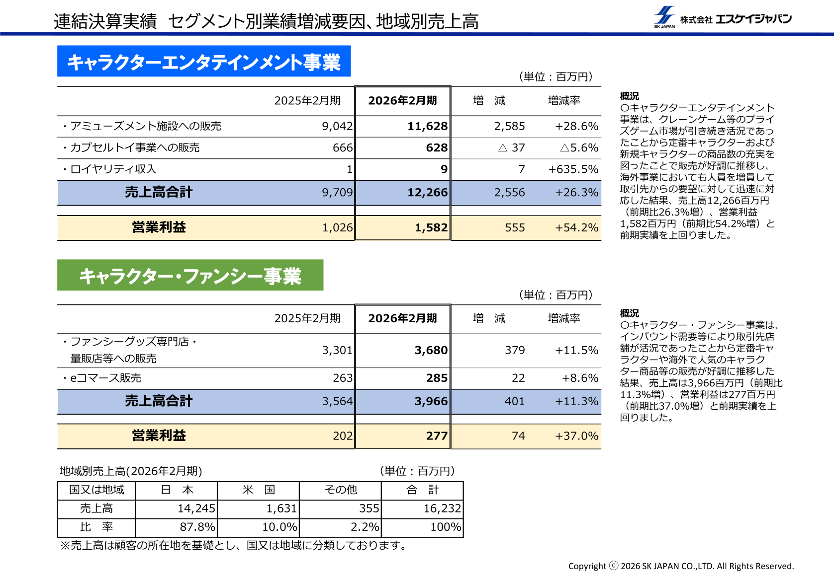 セグメント別業績増減要因