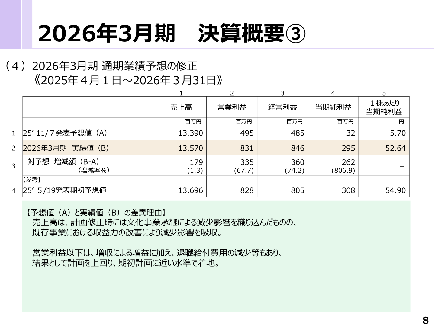 2026年3月期 通期業績予想の修正のスライド