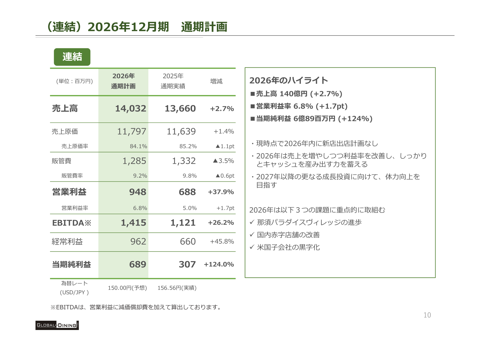 2026年12月期 通期計画（連結）