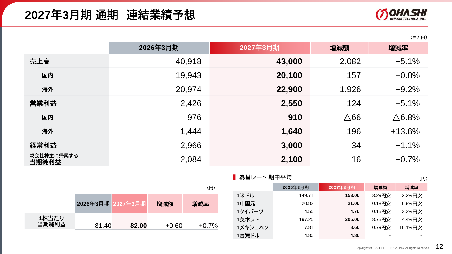 2027年3月期 通期 連結業績予想