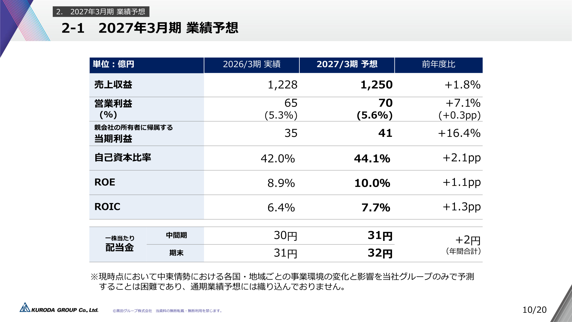 2027年3月期 業績予想