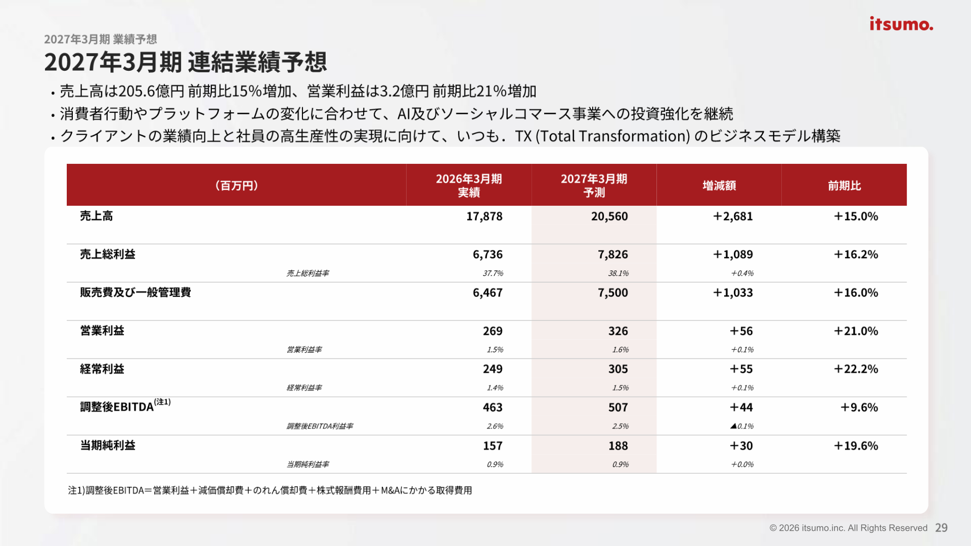 2027年3月期 連結業績予想