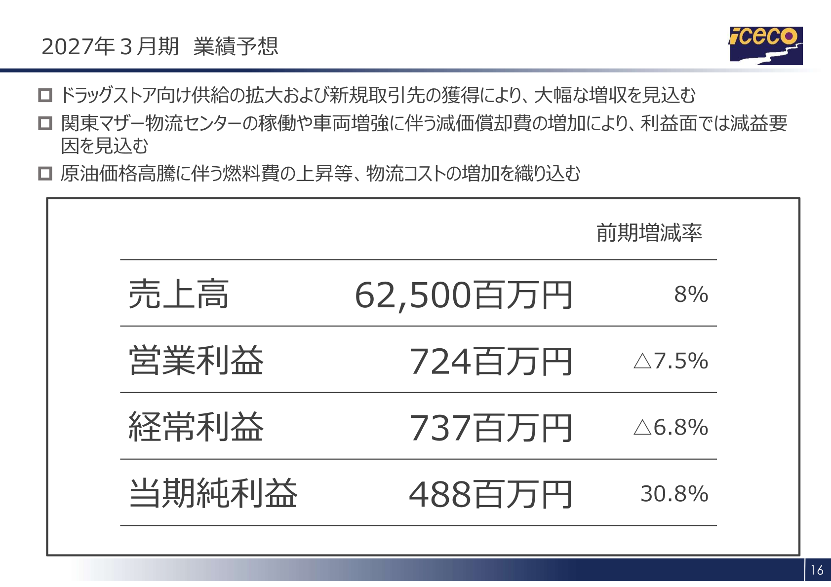 2027年3月期 業績予想
