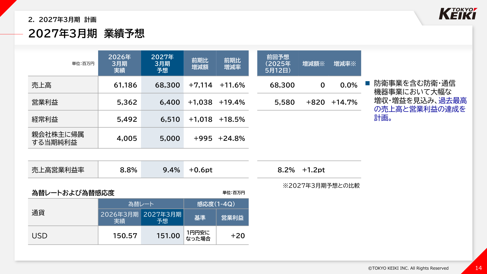 2027年3月期業績予想