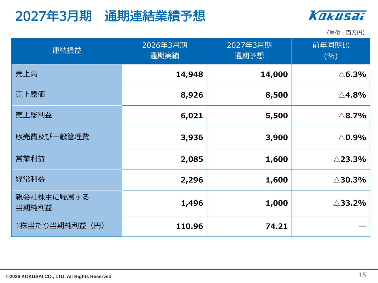 2027年3月期 通期連結業績予想