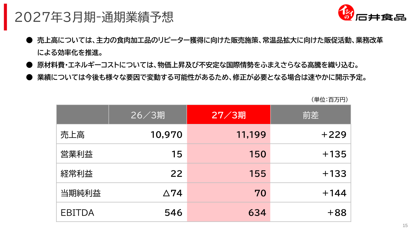 2027年3月期 通期業績予想
