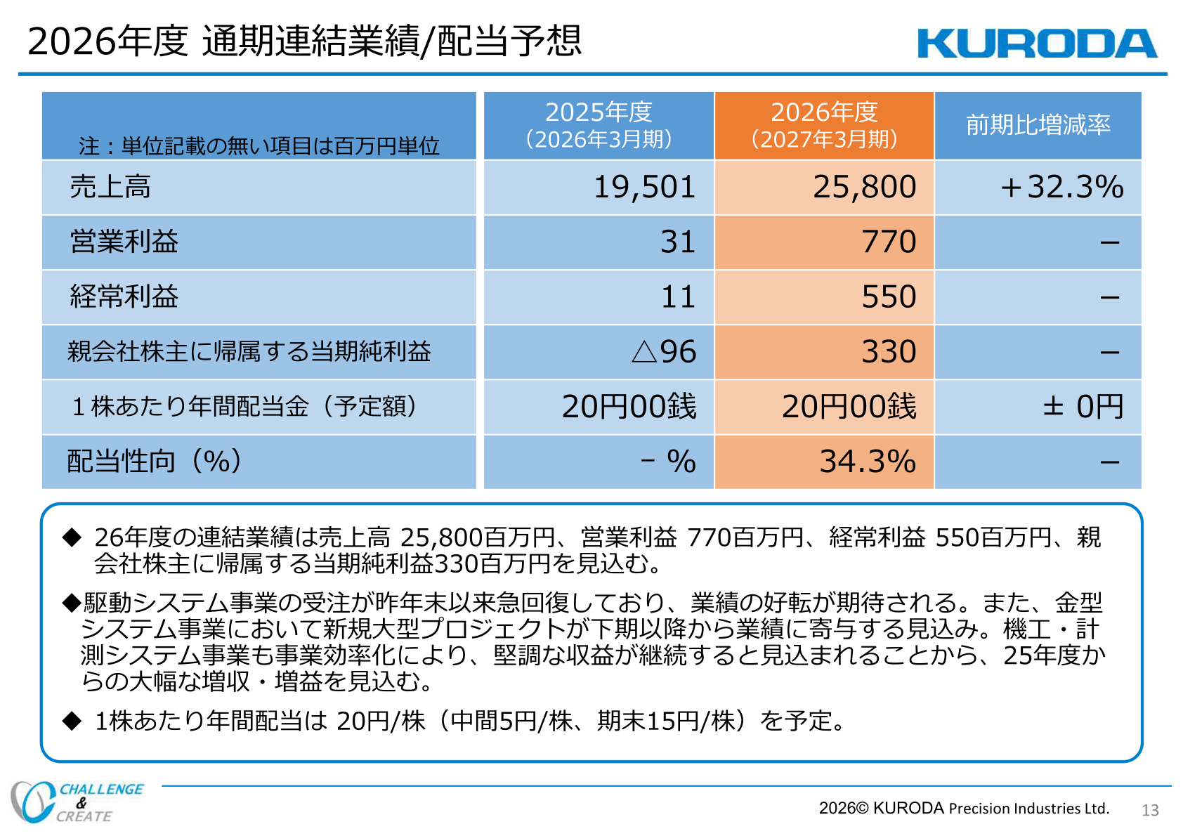 2026年度 通期連結業績・配当予想（売上高25,800百万円、営業利益770百万円ほか）