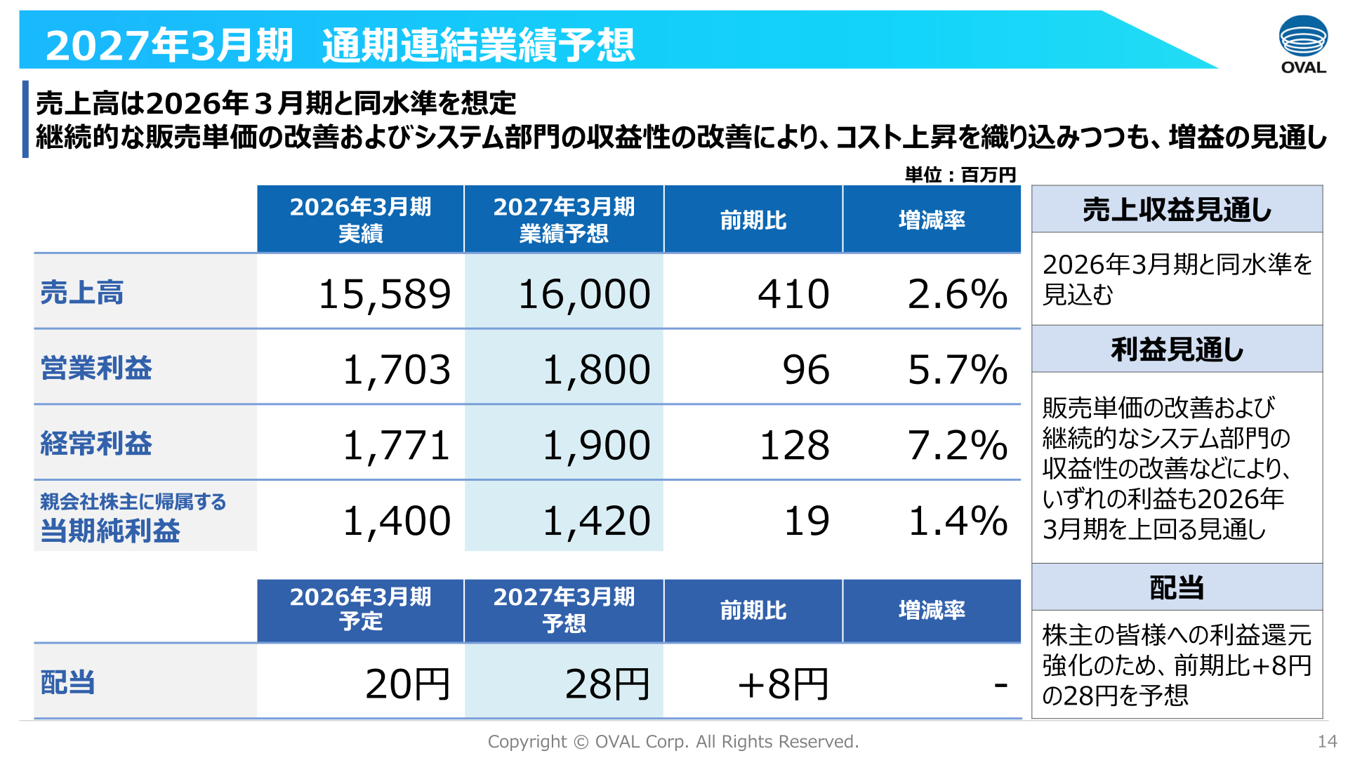 2027年3月期通期連結業績予想