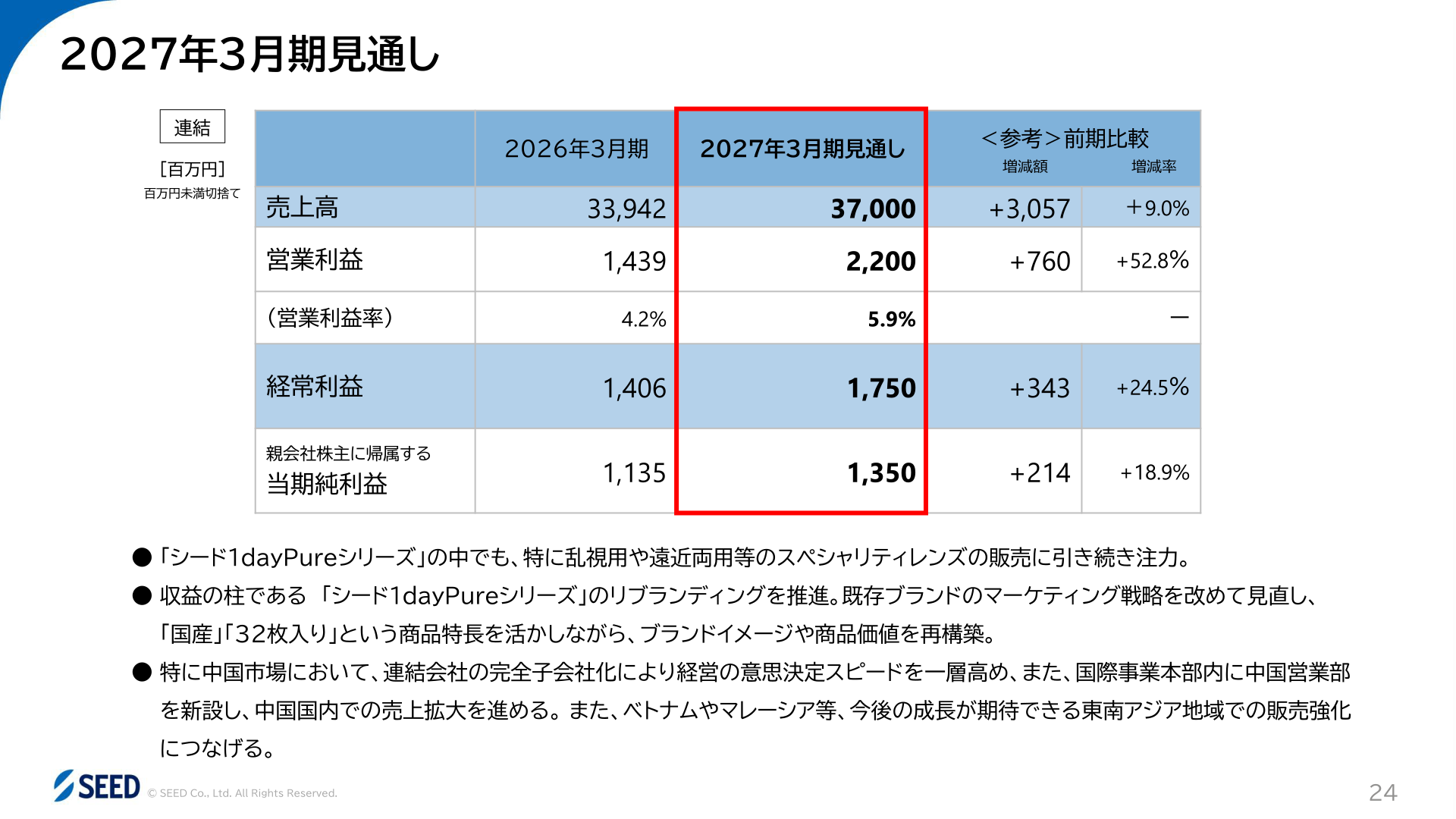 2027年3月期見通し