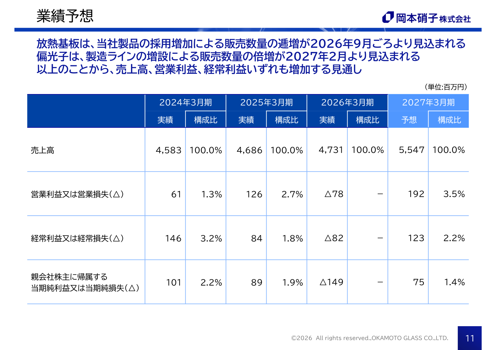 岡本硝子 2027年3月期業績予想