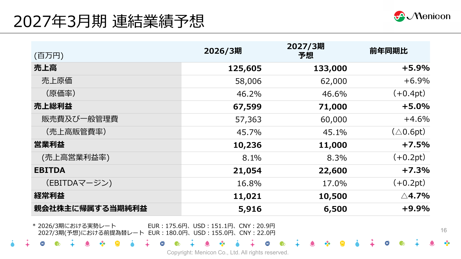 2027年3月期 連結業績予想