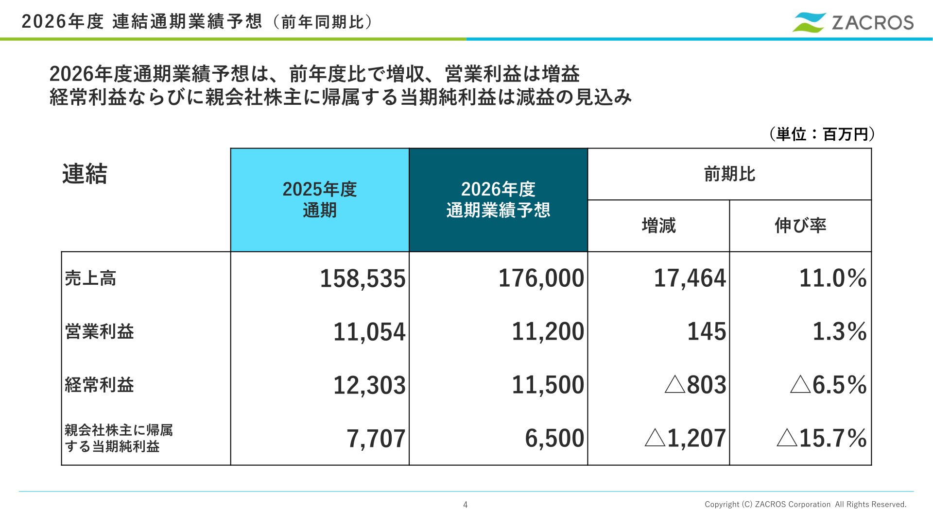 2027年3月期 連結通期業績予想