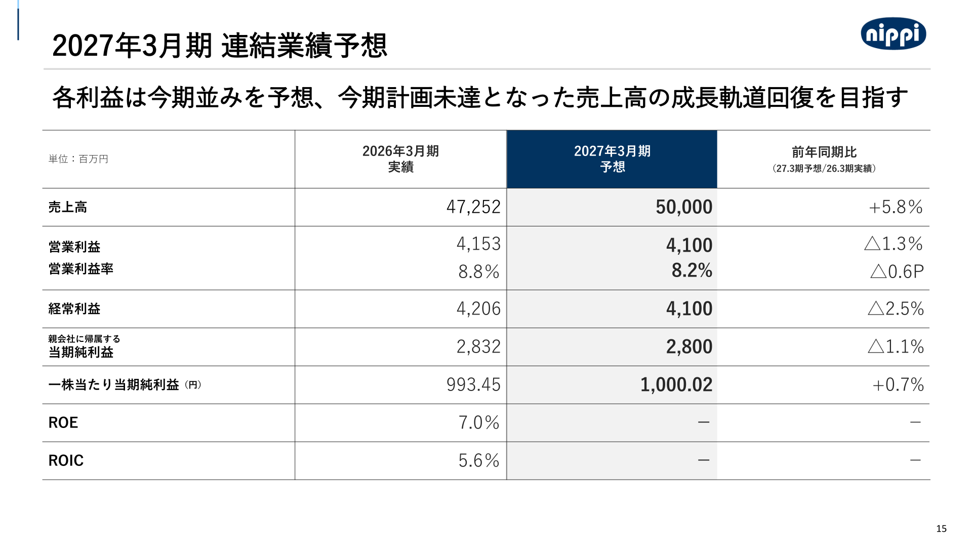 2027年3月期 連結業績予想