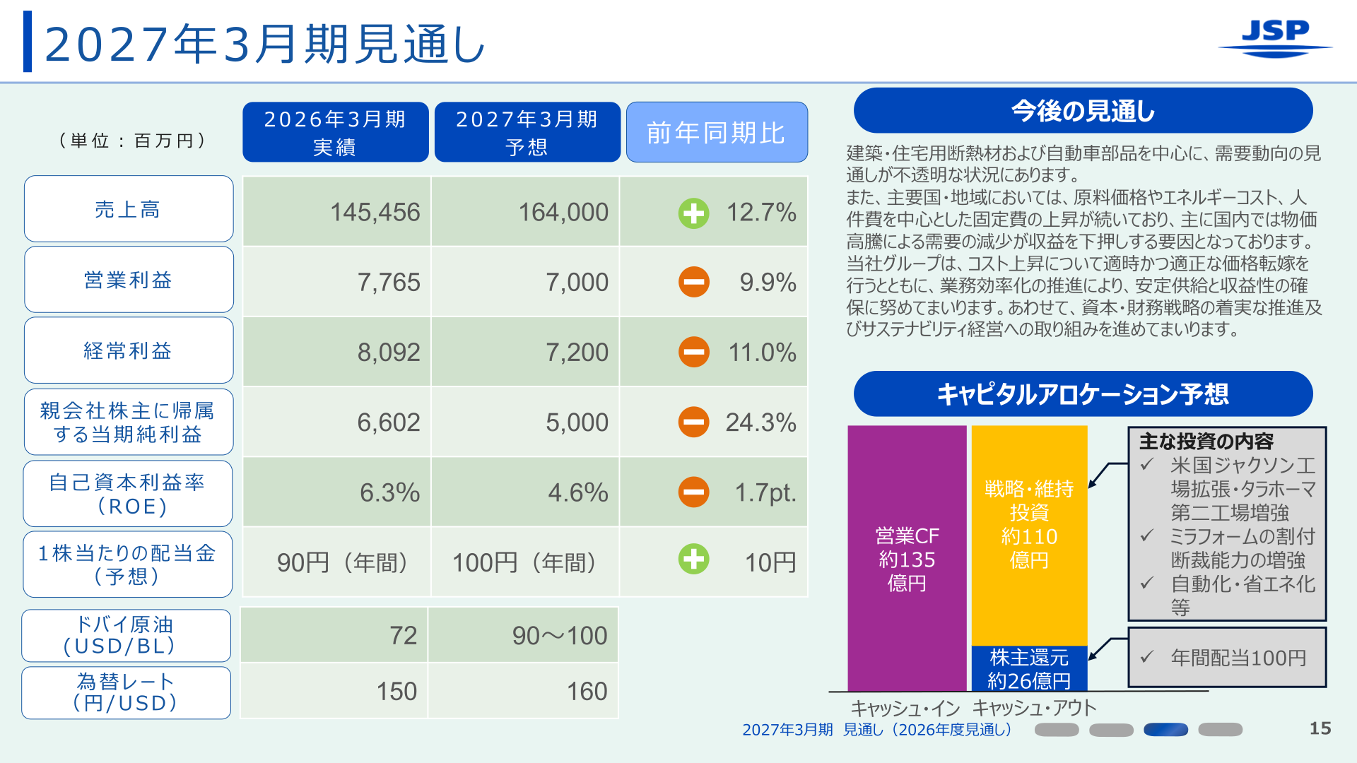 2027年3月期業績予想