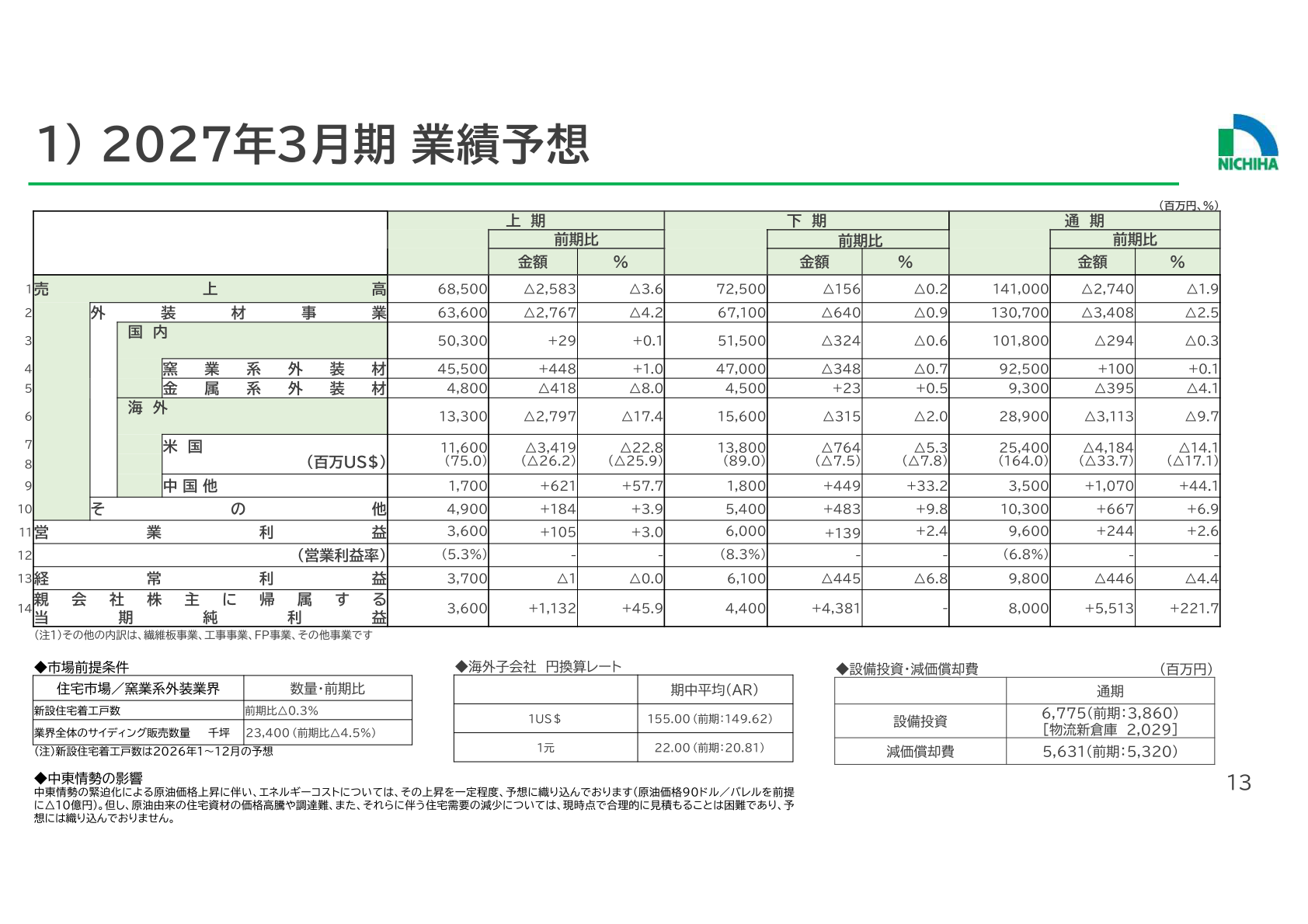 2027年3月期業績予想
