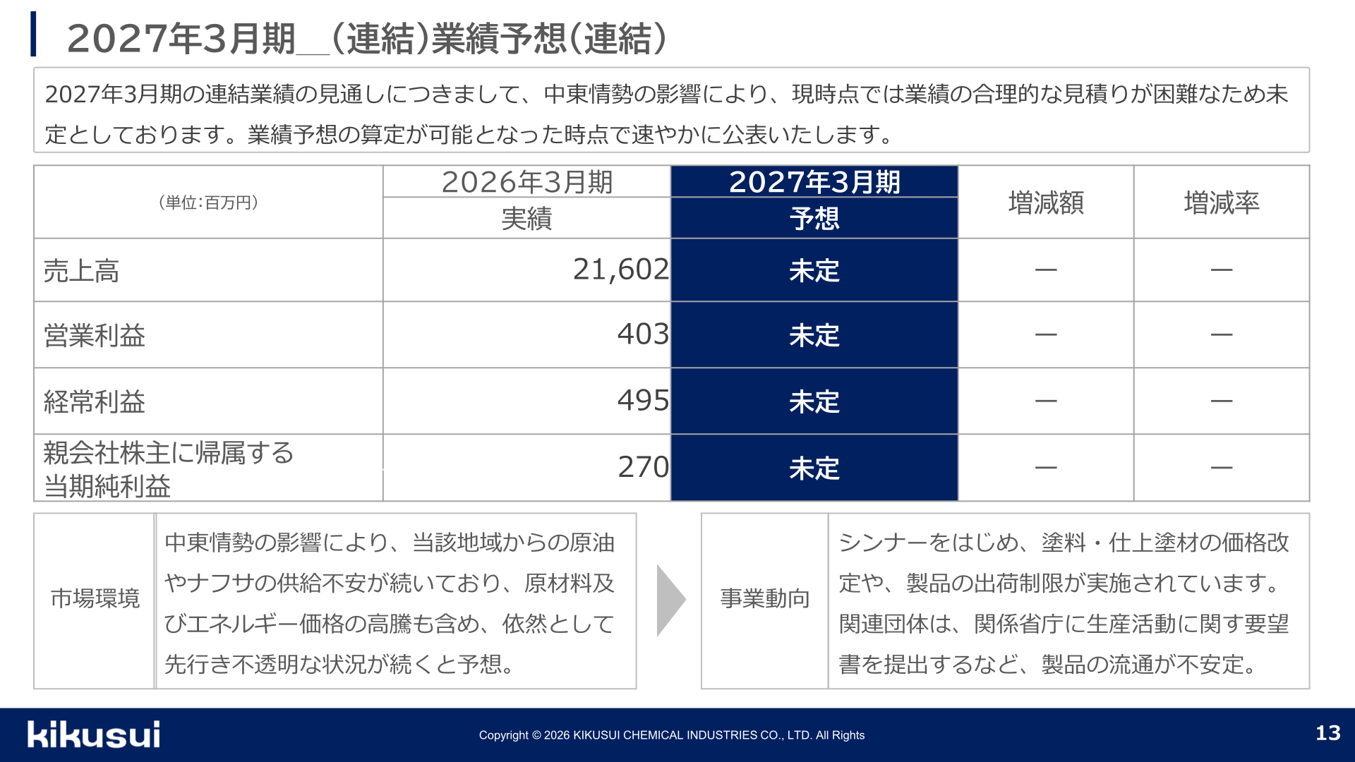 2027年3月期 連結業績予想