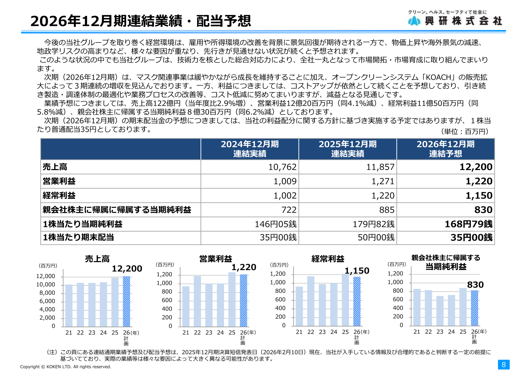 2026年12月期連結業績・配当予想