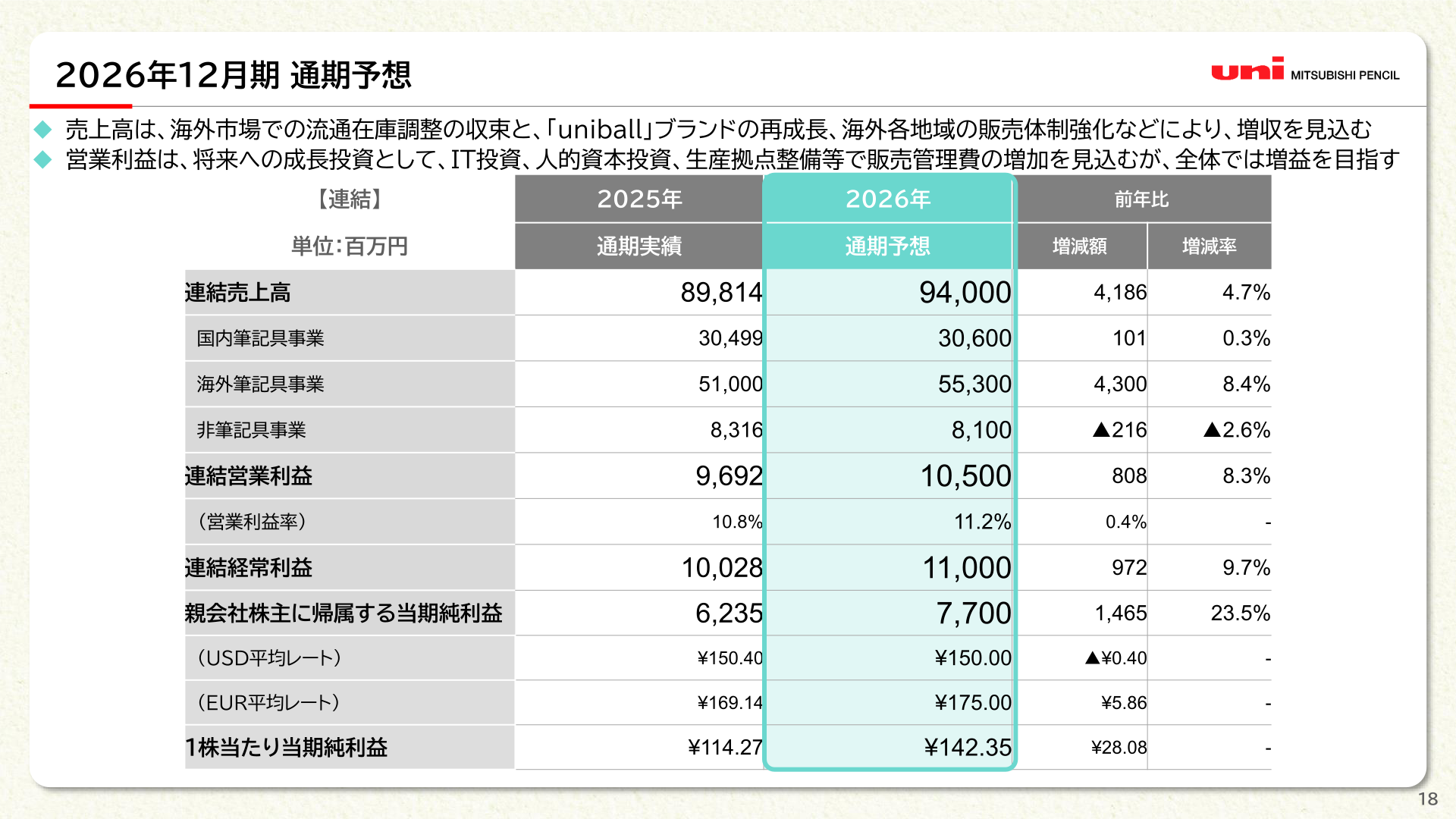 2026年12月期 通期予想