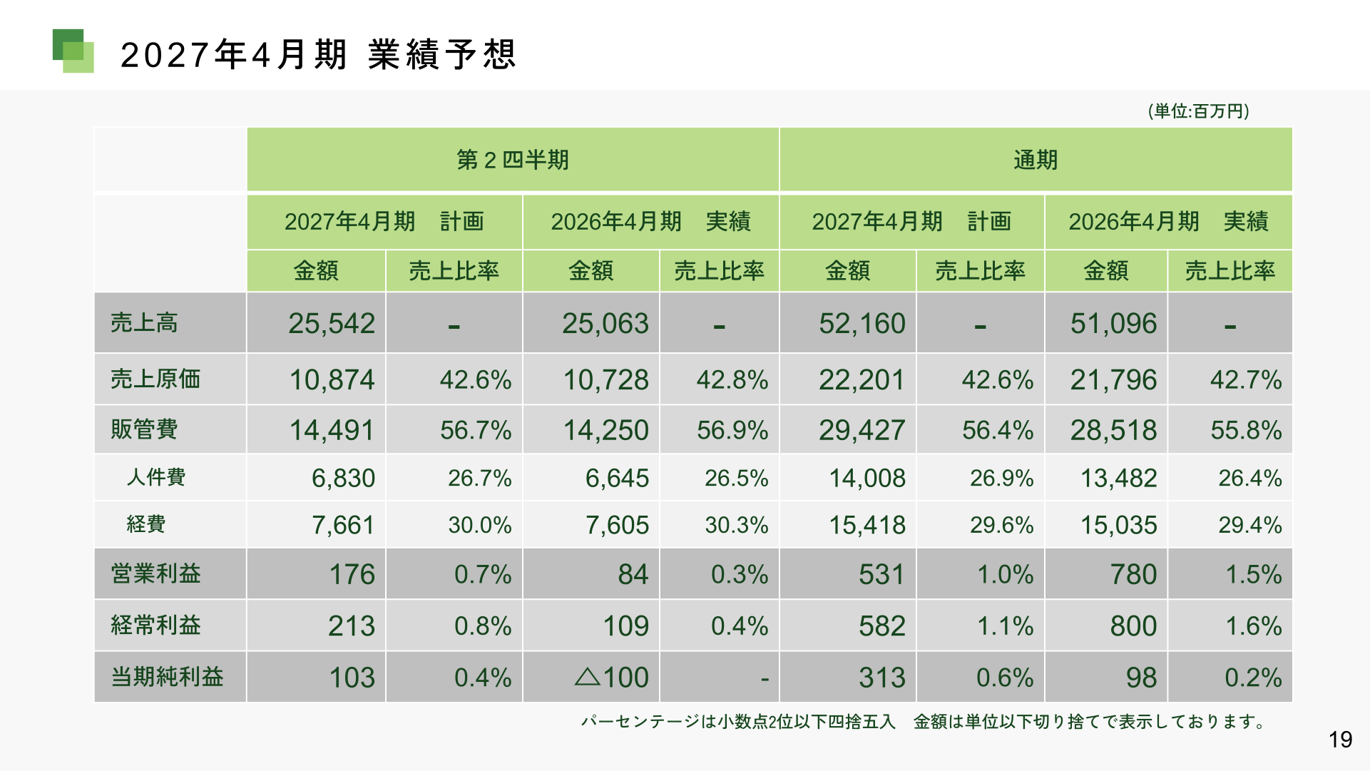 2027年4月期 業績予想