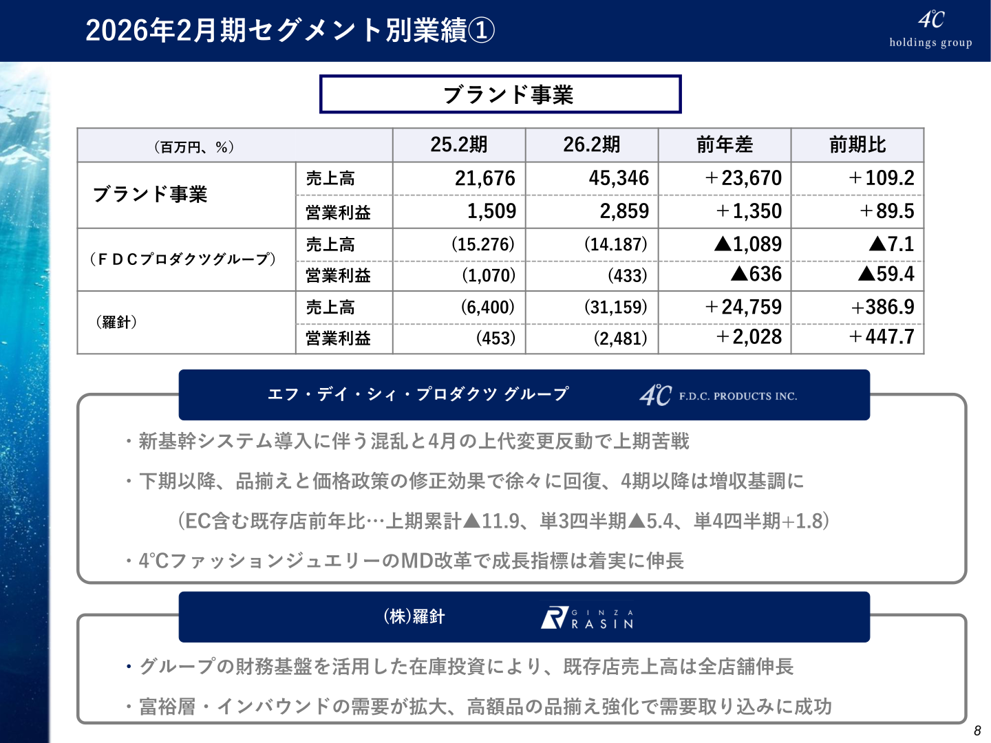 2026年2月期セグメント別業績(ブランド事業)