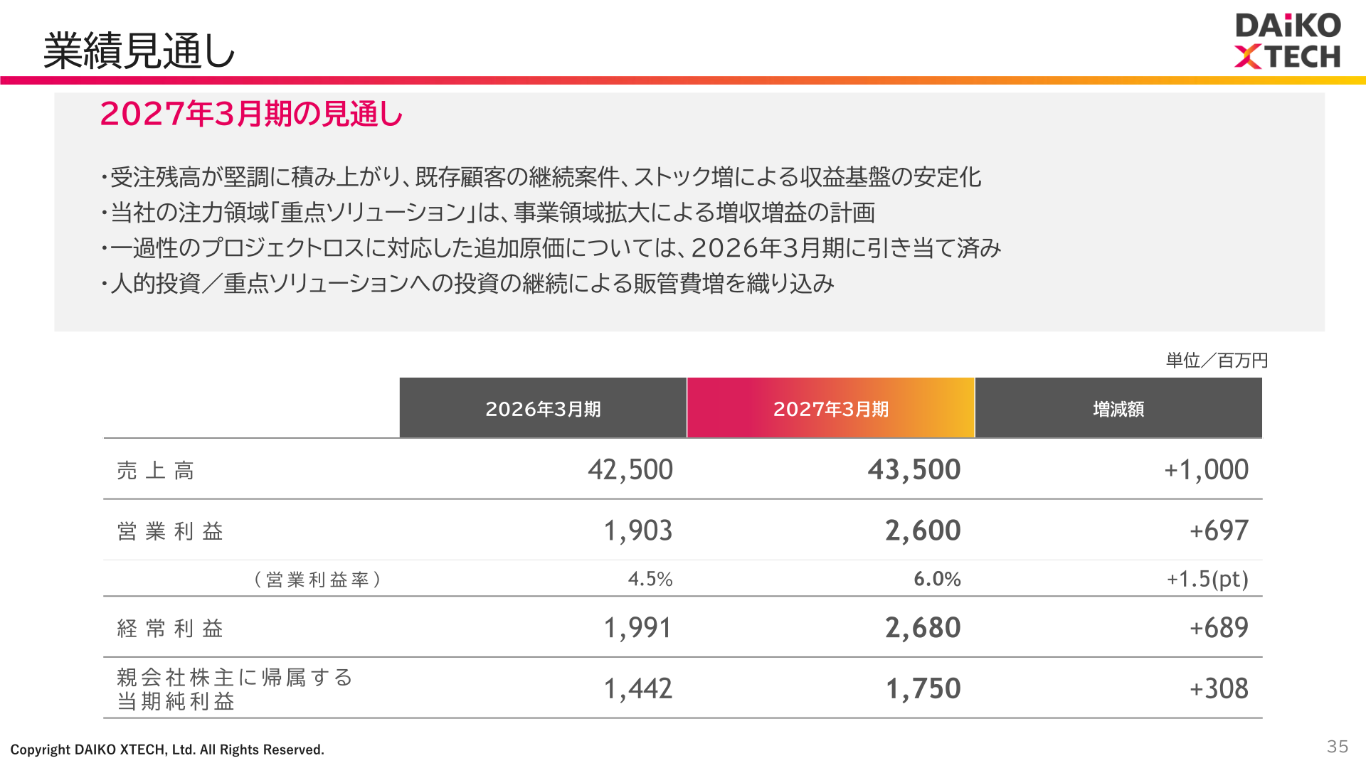 2027年3月期の業績見通し