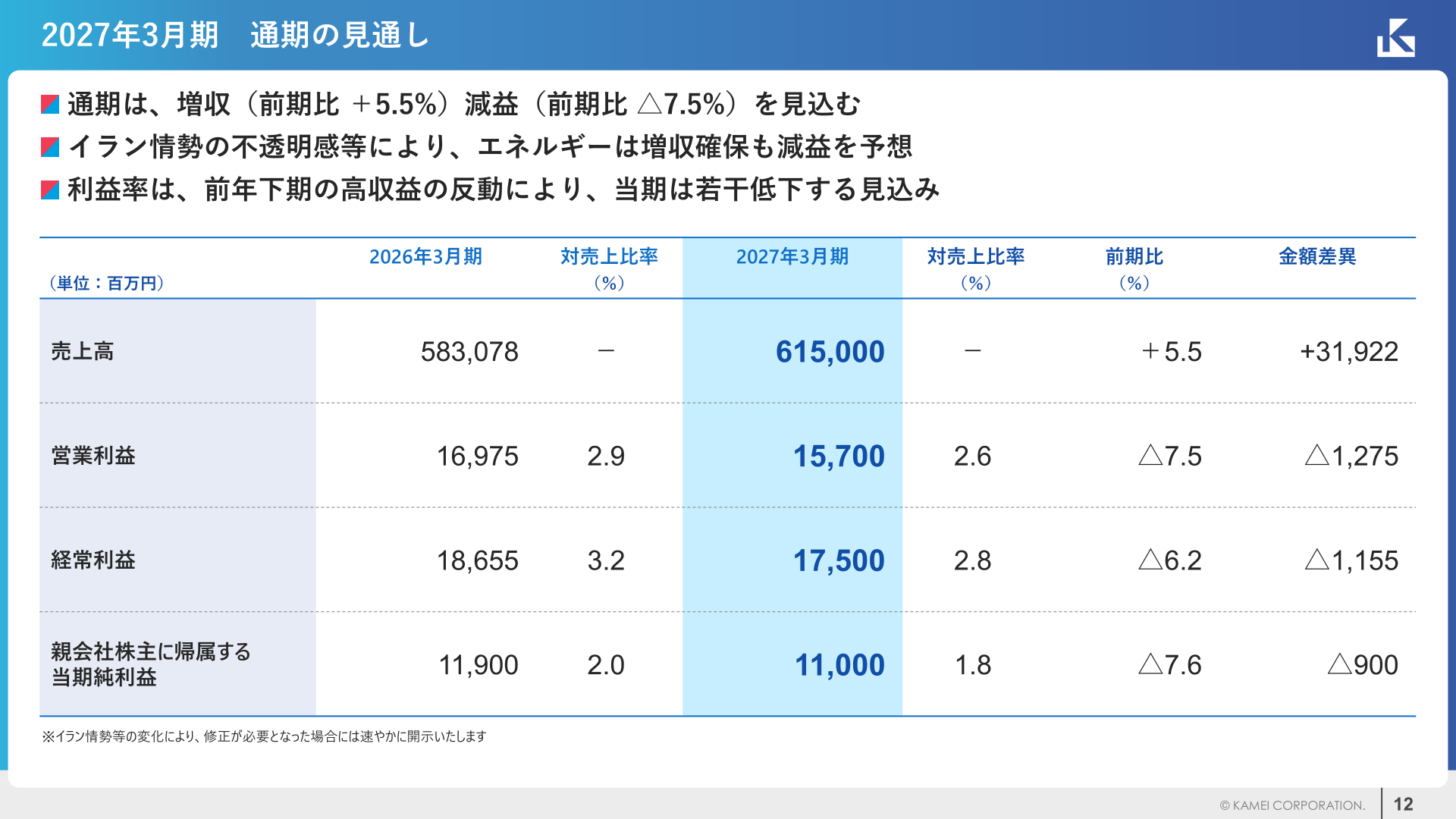 2027年3月期 通期の見通し