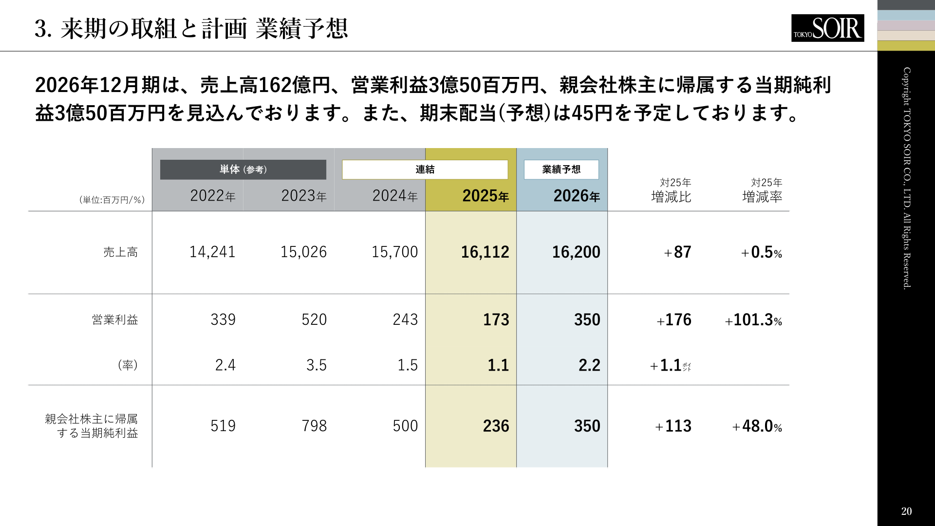 2026年12月期業績予想
