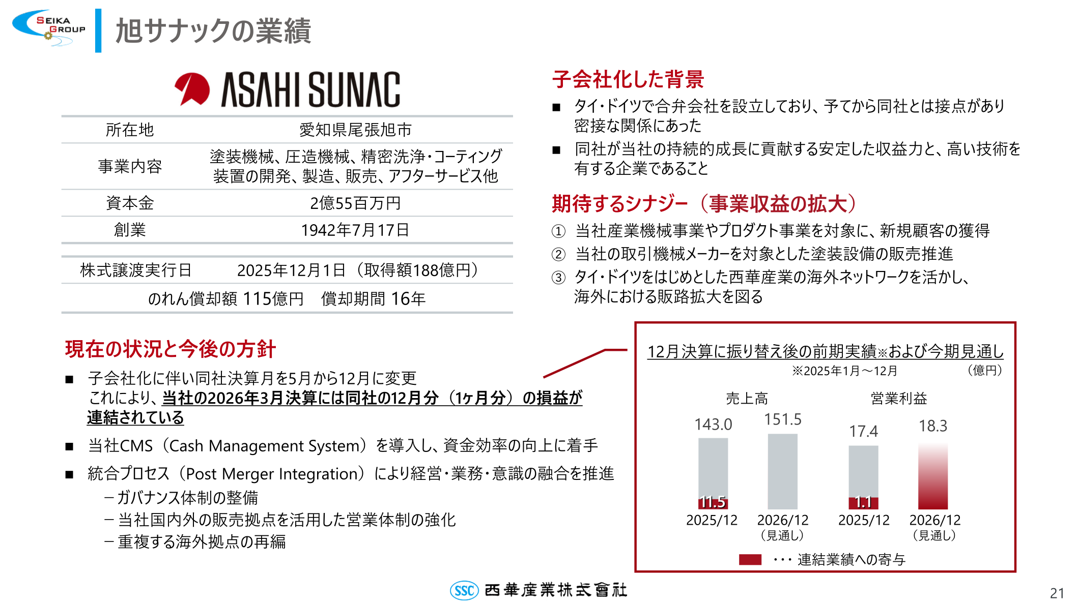 旭サナックの業績。2025年12月1日に子会社化（取得額188億円）、期待するシナジーと今後の方針