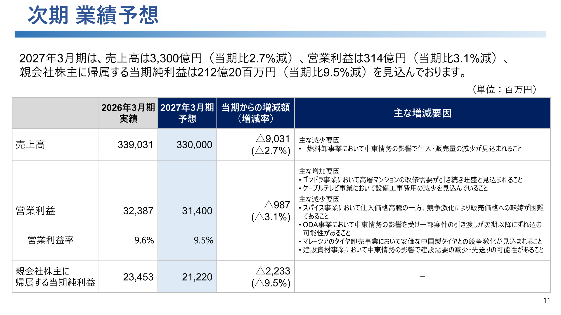 次期業績予想