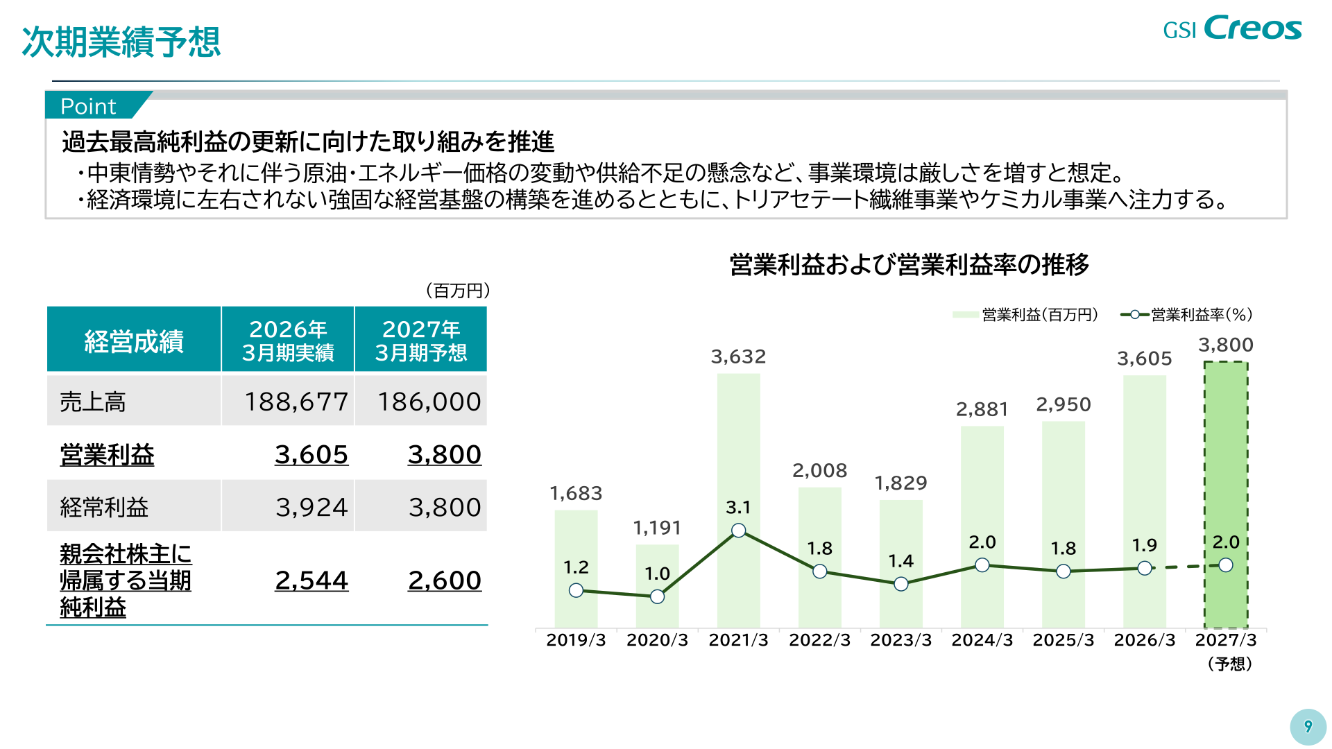 営業利益および営業利益率の推移と次期業績予想