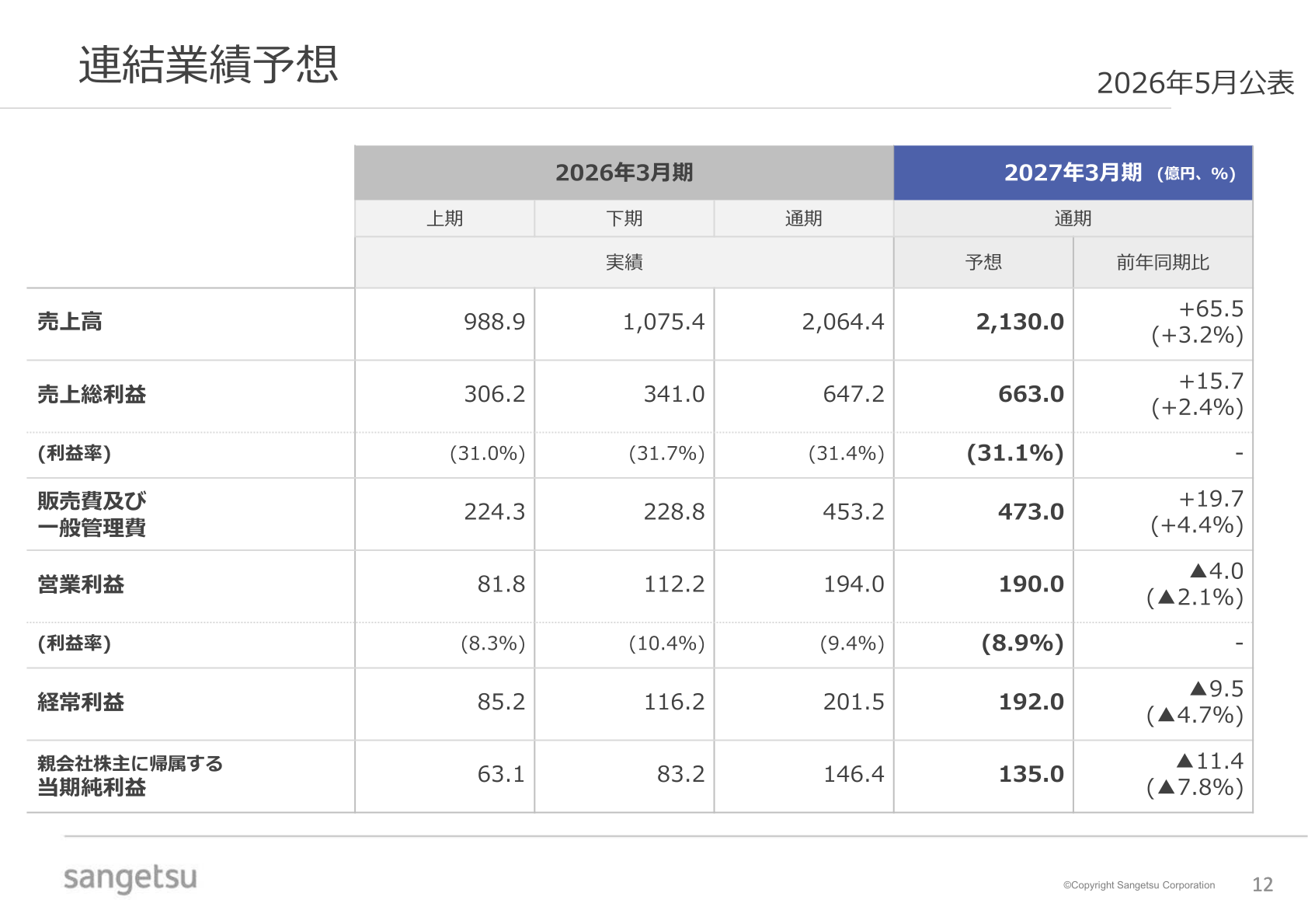 連結業績予想(2027年3月期)