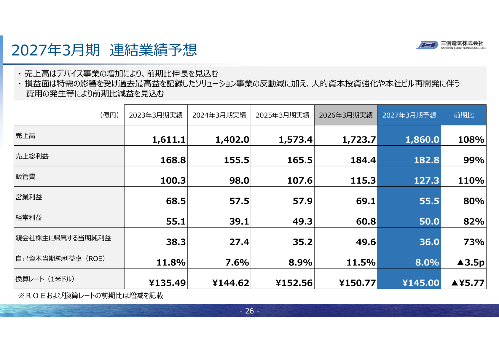 三信電気 2027年3月期連結業績予想