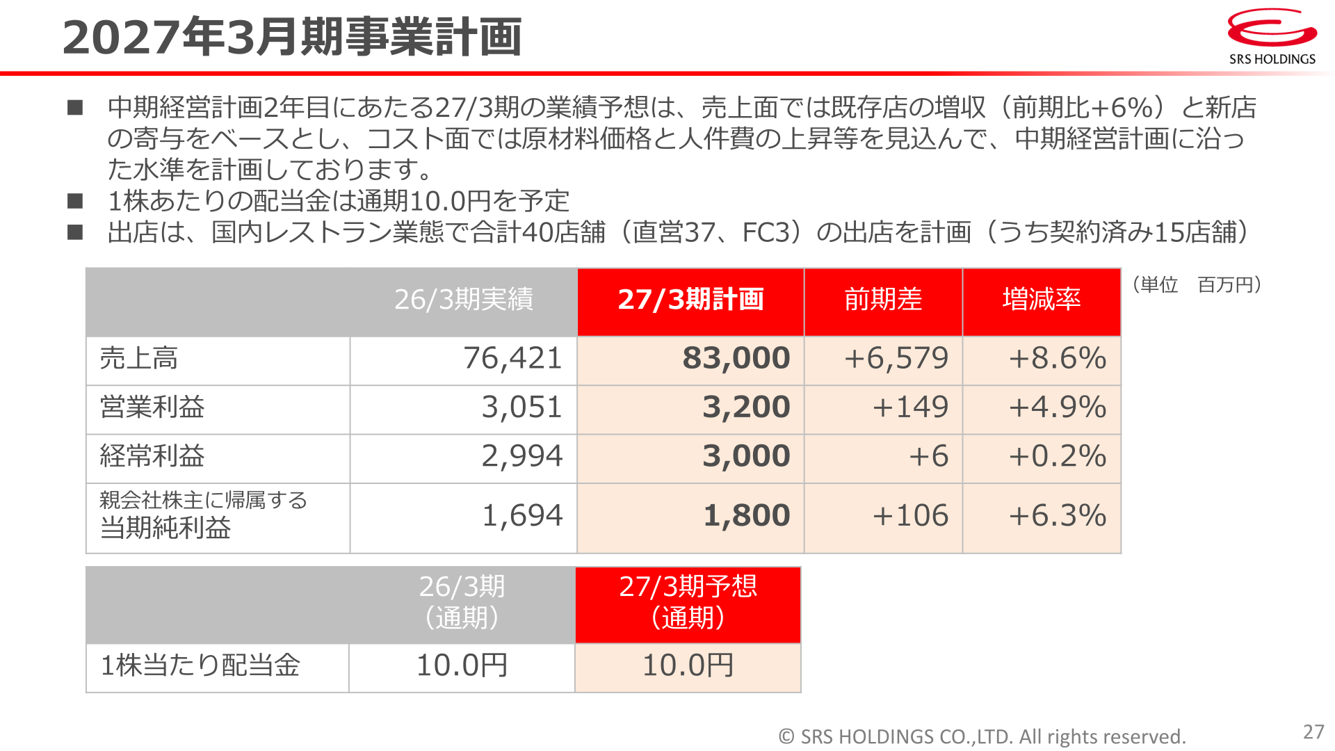 2027年3月期事業計画のポイントを示すスライド
