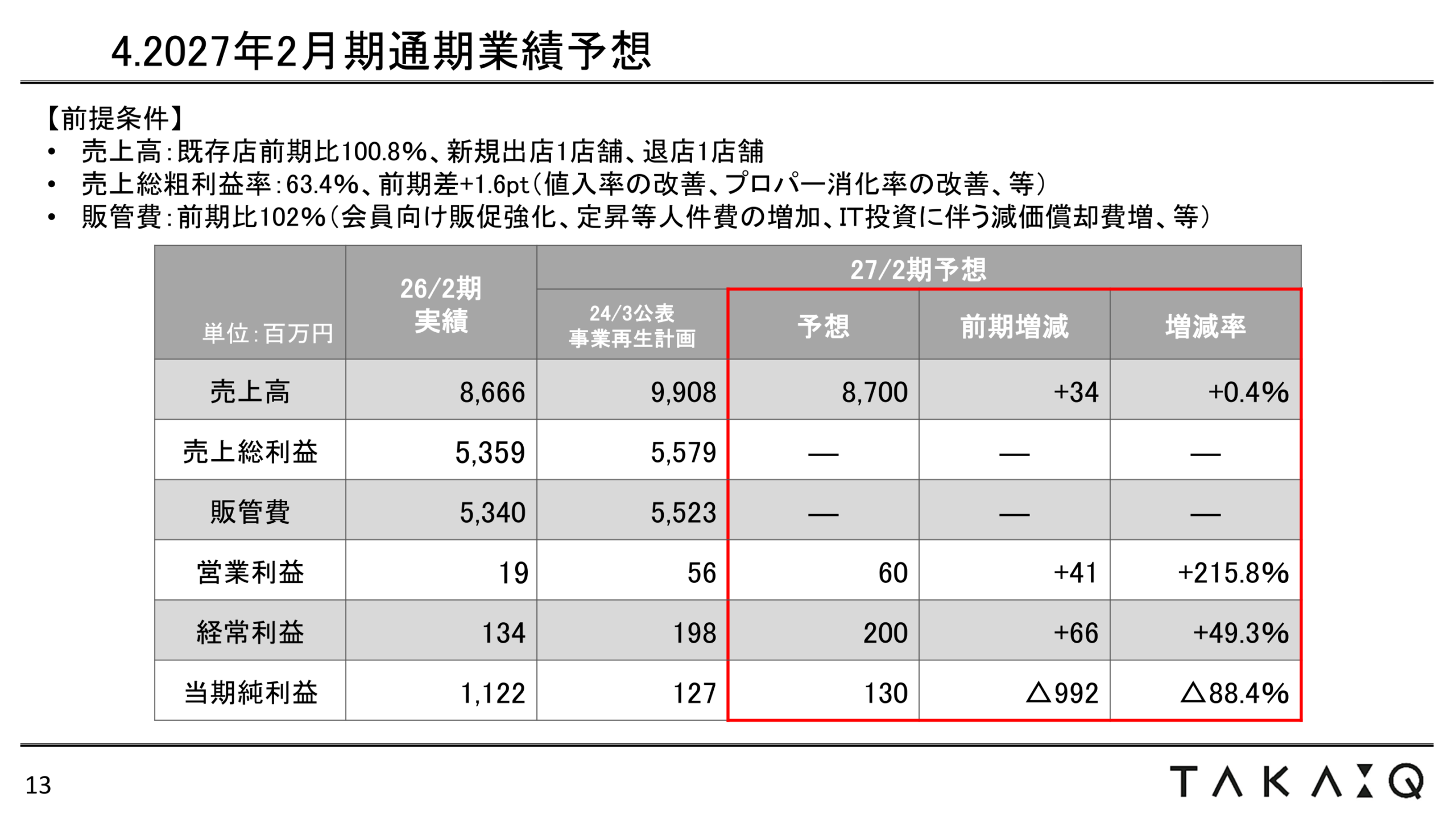 2027年2月期通期業績予想の表