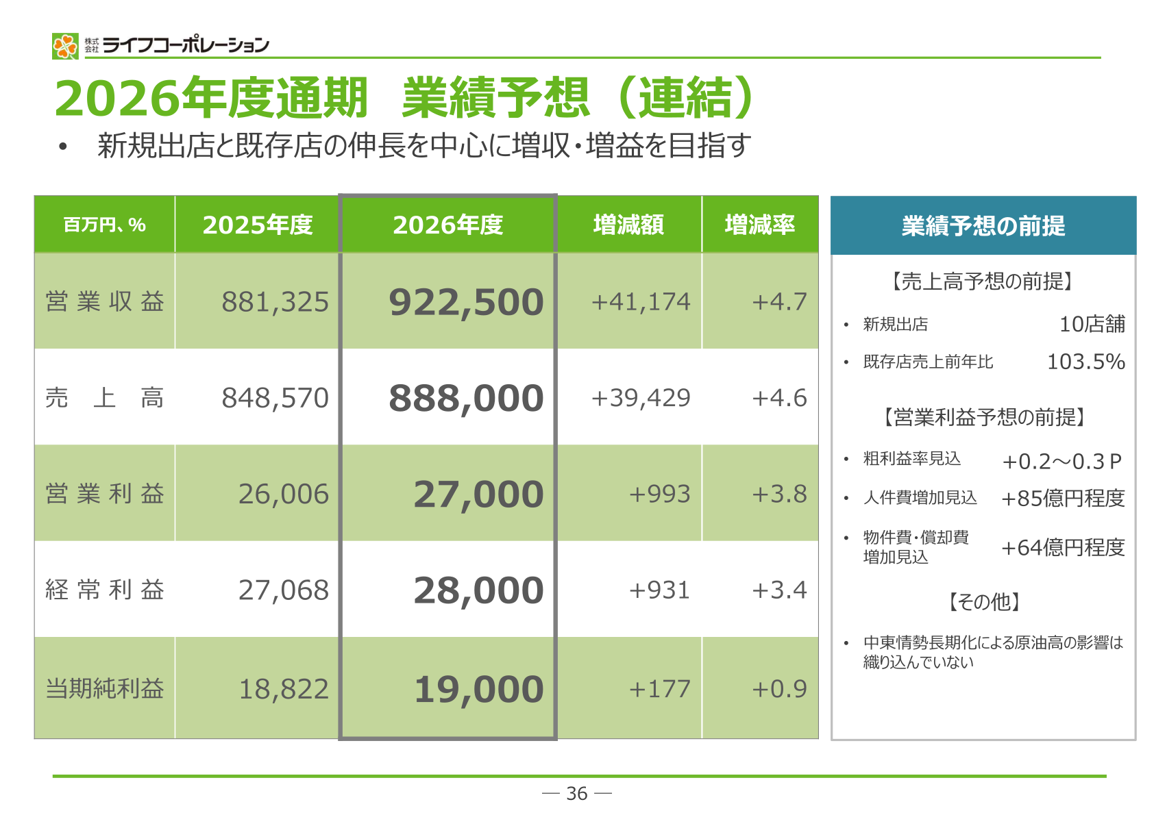 2026年度通期業績予想（連結）